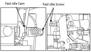 Carburetor-fast-idle-speed-adjustment