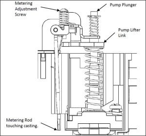 Carburetor-metering-adjustment